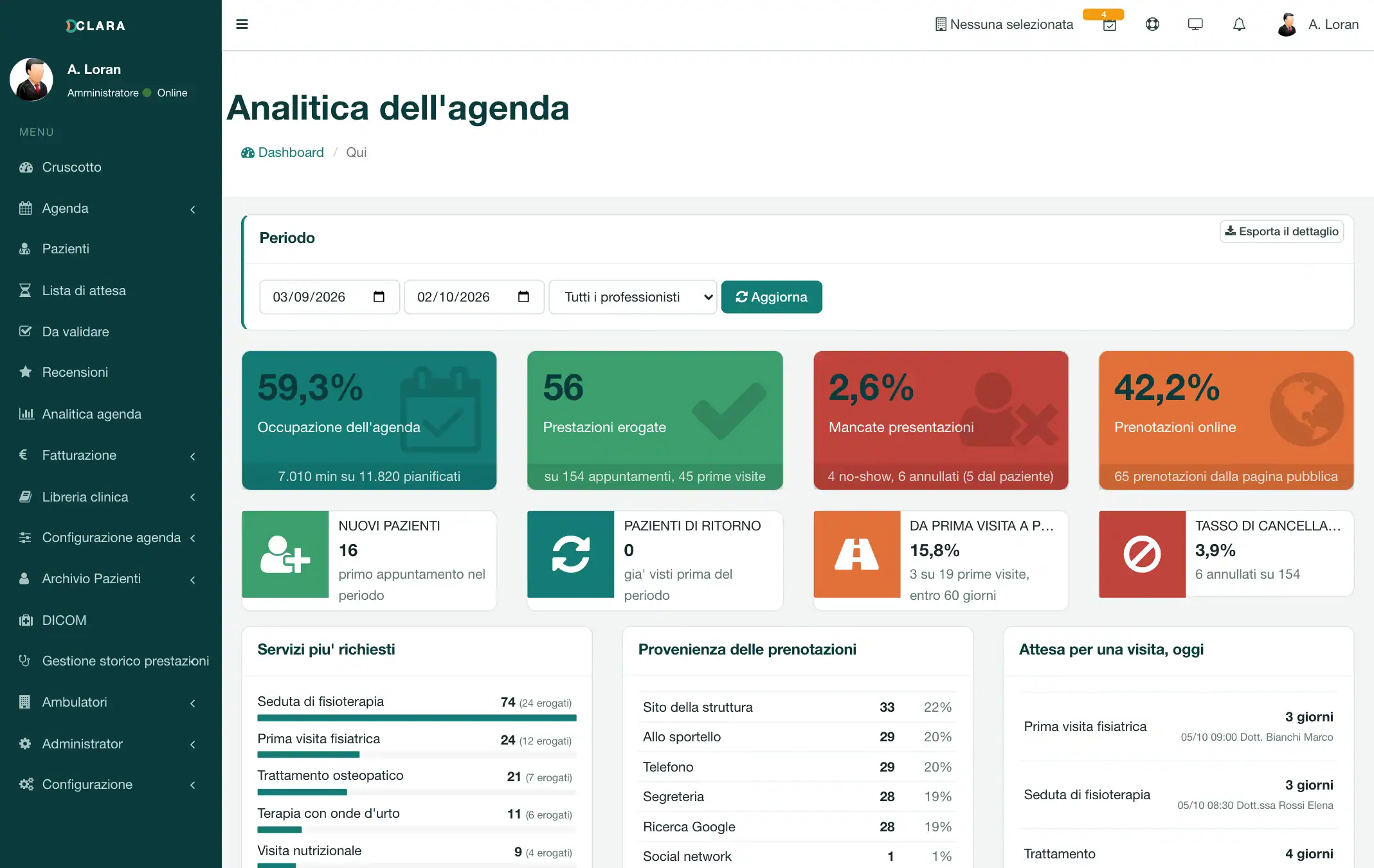 CLARA: Analitica dell’agenda