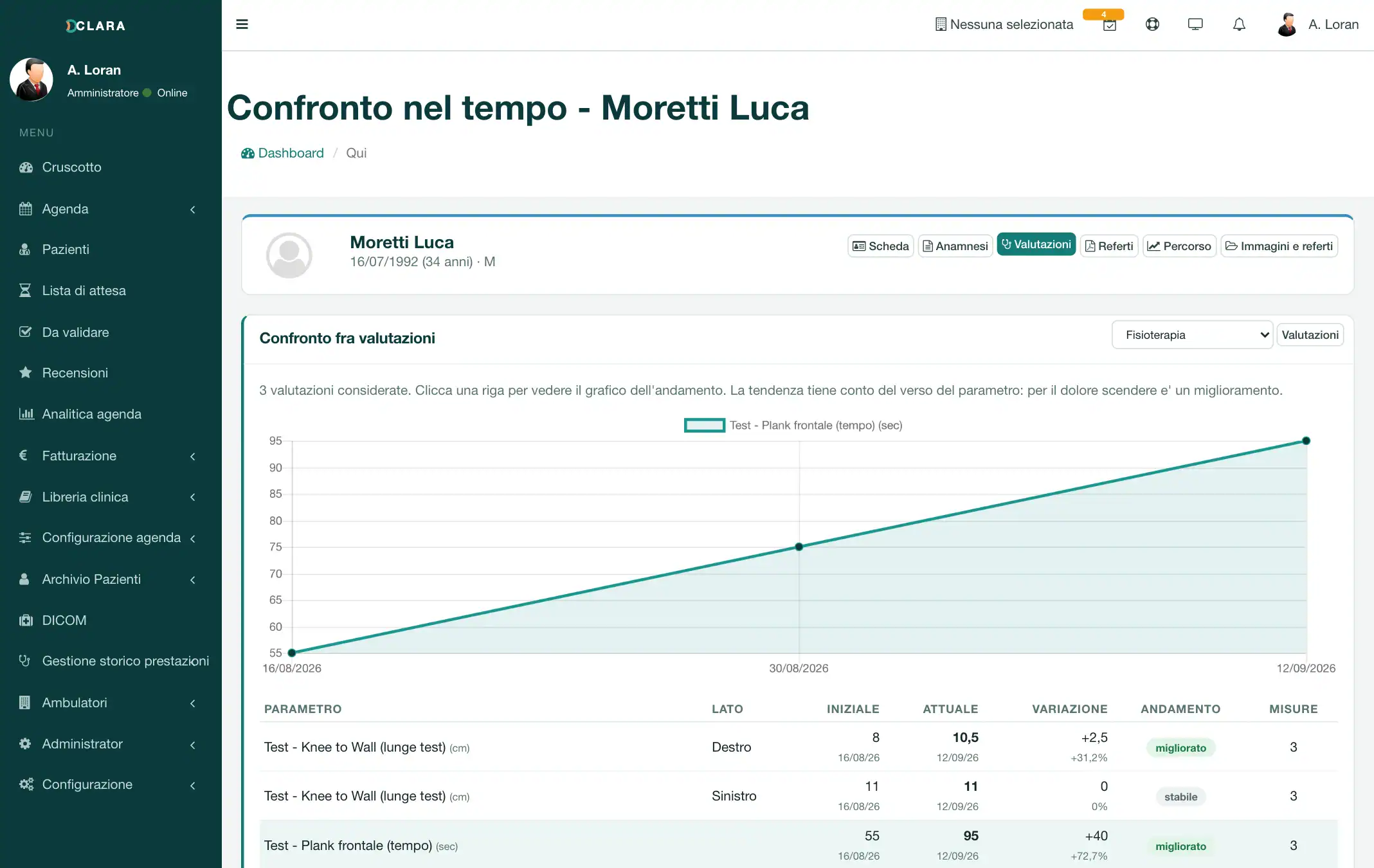 CLARA: Confronto nel tempo