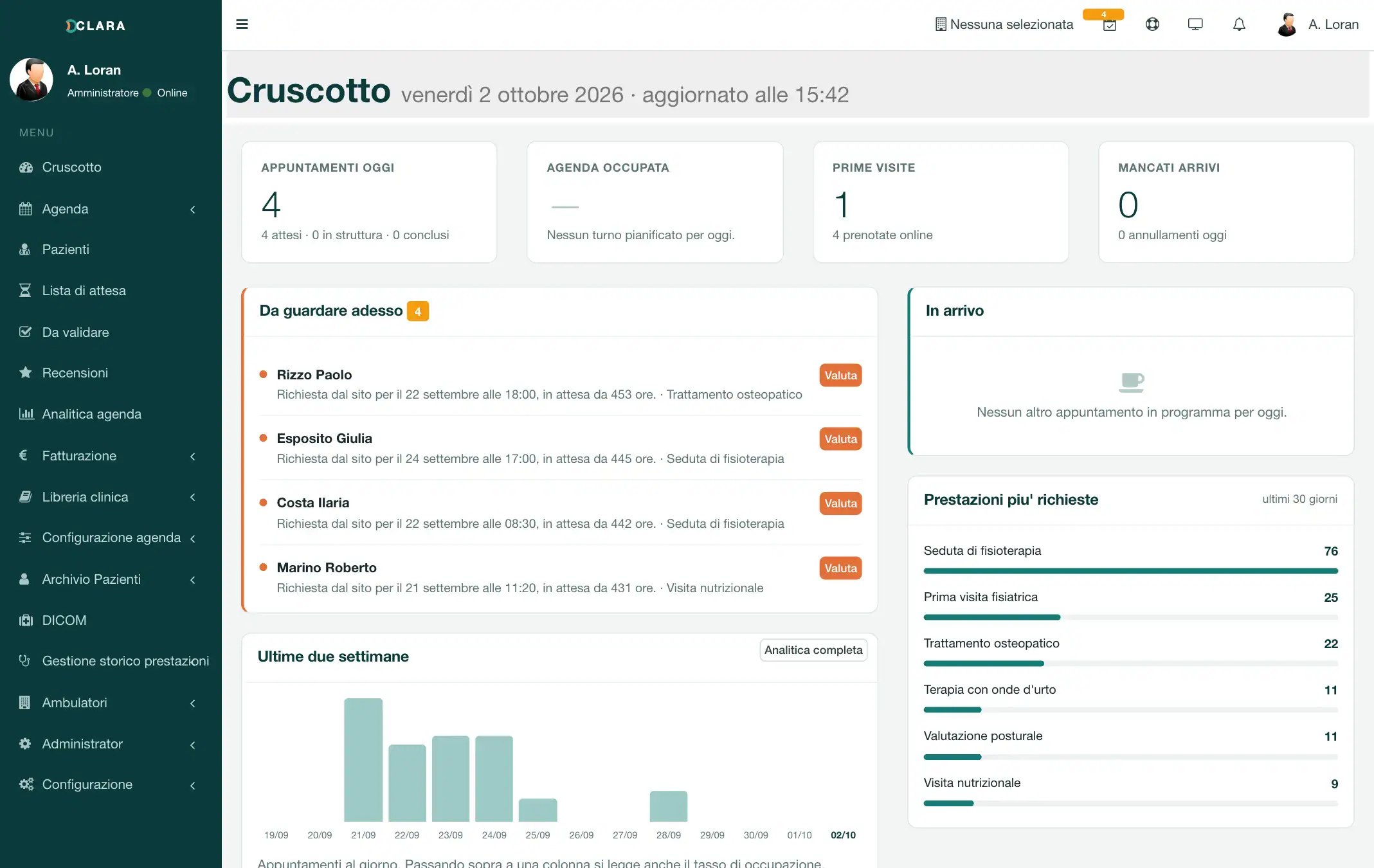 CLARA: cruscotto con appuntamenti del giorno, richieste da valutare e prestazioni più richieste
