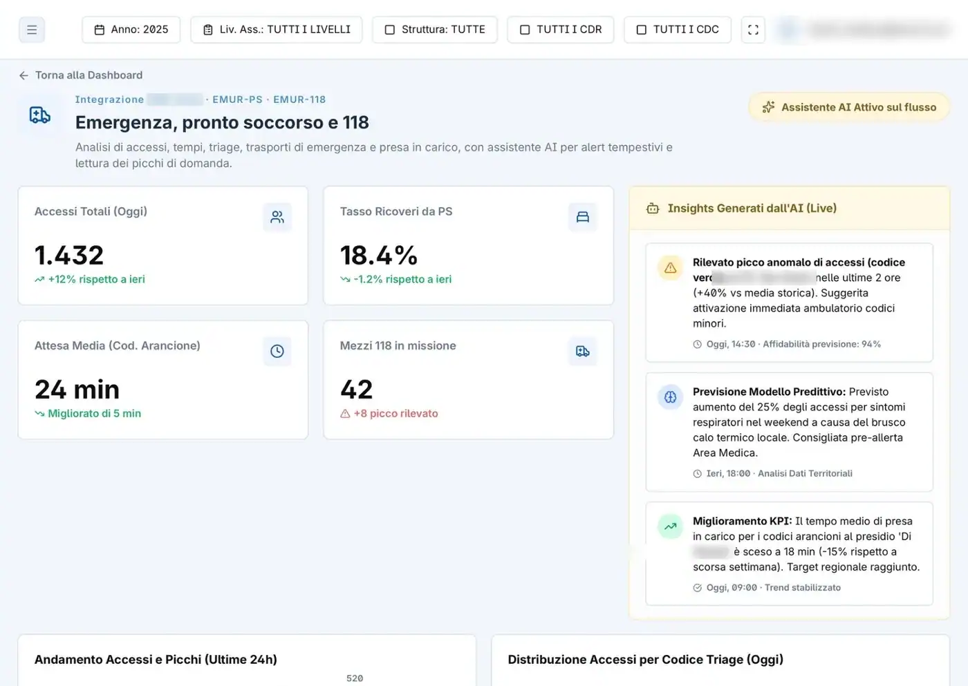 Cruscotto MediData: Emergenza-urgenza